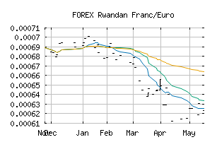 FOREX_RWFEUR