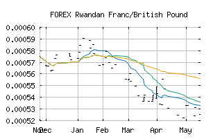 FOREX_RWFGBP
