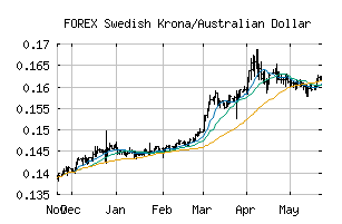 FOREX_SEKAUD