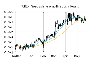 FOREX_SEKGBP