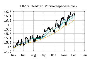 FOREX_SEKJPY