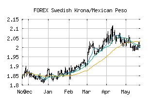 FOREX_SEKMXN