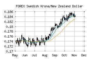 FOREX_SEKNZD