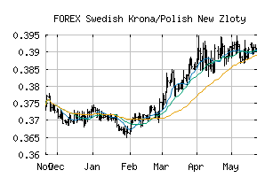 FOREX_SEKPLN