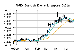 FOREX_SEKSGD
