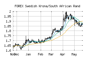 FOREX_SEKZAR