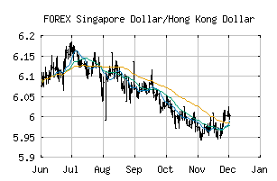 FOREX_SGDHKD