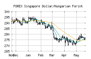 FOREX_SGDHUF