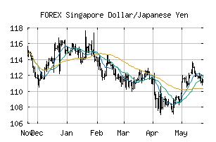 FOREX_SGDJPY
