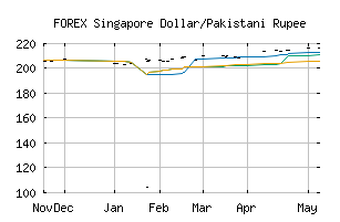 FOREX_SGDPKR