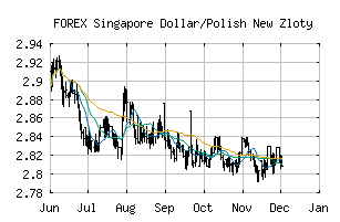 FOREX_SGDPLN