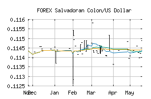 FOREX_SVCUSD