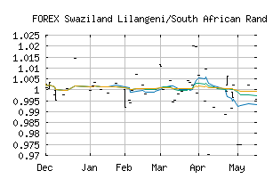 FOREX_SZLZAR