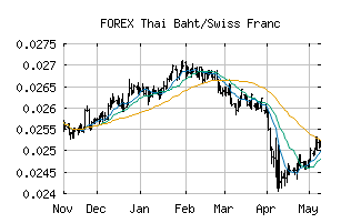 FOREX_THBCHF
