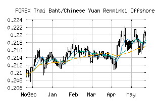 FOREX_THBCNH