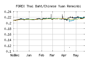 FOREX_THBCNY