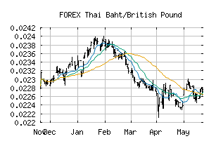 FOREX_THBGBP
