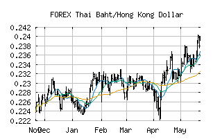 FOREX_THBHKD