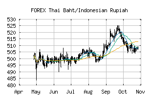 FOREX_THBIDR