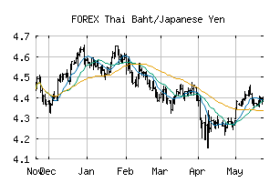 FOREX_THBJPY
