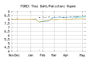 FOREX_THBPKR