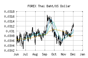 FOREX_THBUSD