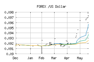 FOREX_TJSUSD