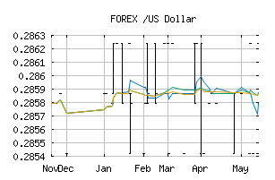 FOREX_TMTUSD