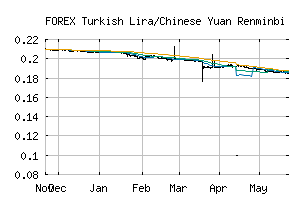 FOREX_TRYCNY