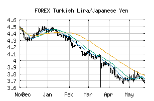 FOREX_TRYJPY