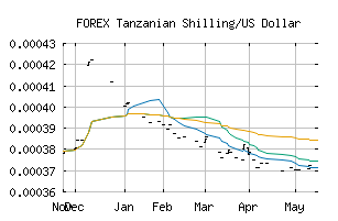 FOREX_TZSUSD