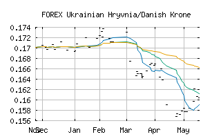 FOREX_UAHDKK
