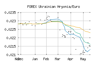 FOREX_UAHEUR