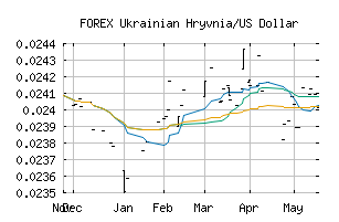 FOREX_UAHUSD