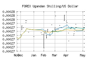 FOREX_UGXUSD
