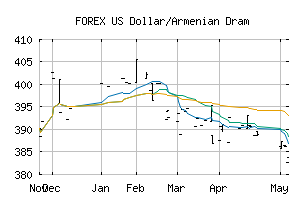 FOREX_USDAMD