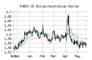 FOREX_USDAUD