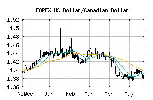 FOREX_USDCAD