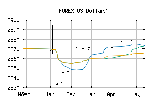FOREX_USDCDF