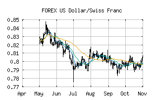 FOREX_USDCHF