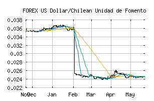 FOREX_USDCLF