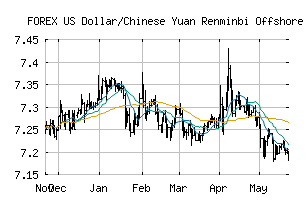 FOREX_USDCNH