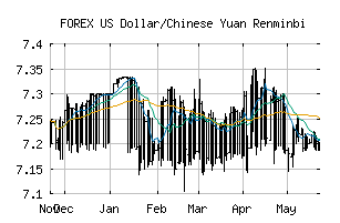 FOREX_USDCNY