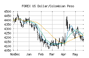 FOREX_USDCOP