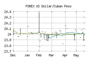 FOREX_USDCUP