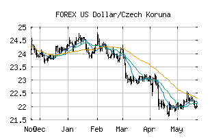 FOREX_USDCZK