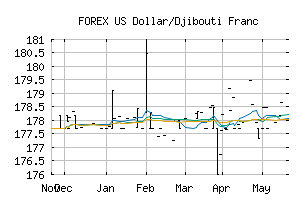 FOREX_USDDJF