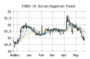 FOREX_USDEGP