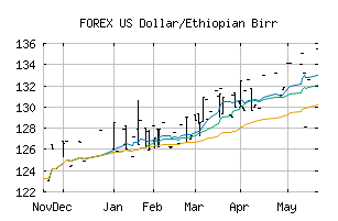 FOREX_USDETB