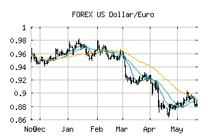 FOREX_USDEUR